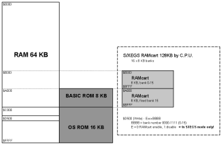 RAMcart bank-switching. Click for big picture.